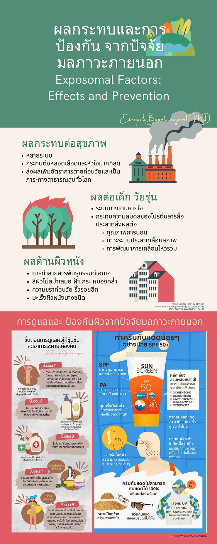 Exposomal Factors: Effects and Prevention